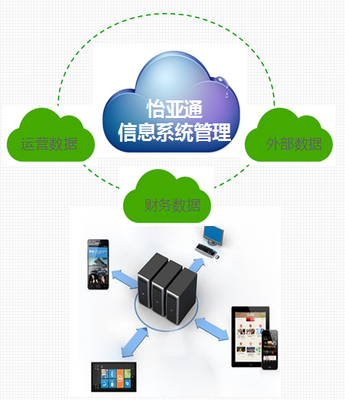 怡亞通益達學(xué)院 服務(wù)區(qū)域經(jīng)濟，打造互聯(lián)網(wǎng)信息服務(wù)孵化器